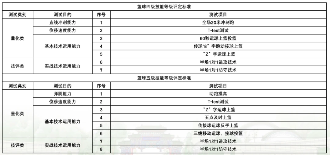 篮球训练运动技术分析论文_1