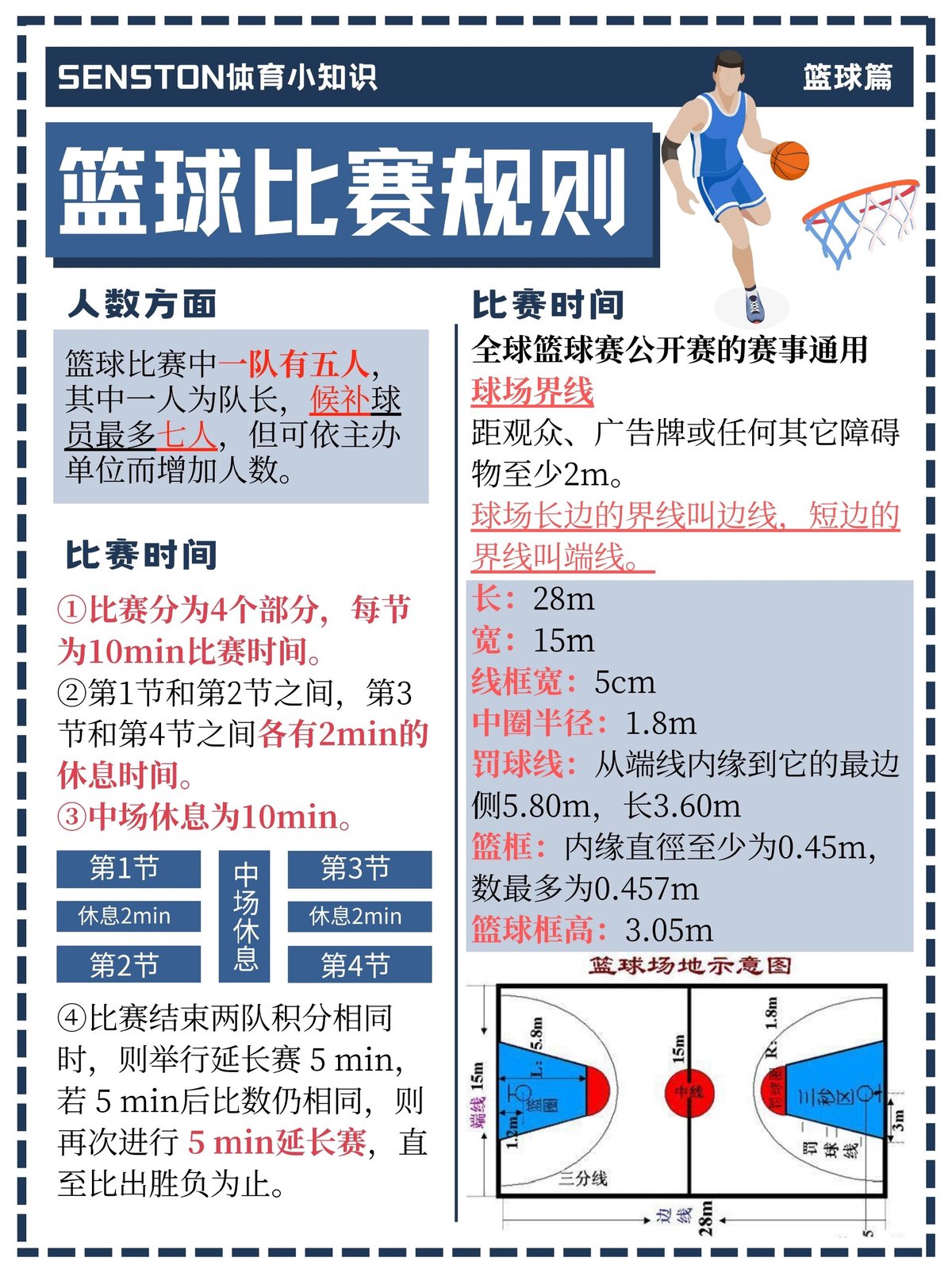 如何准备参加国际篮球锦标赛